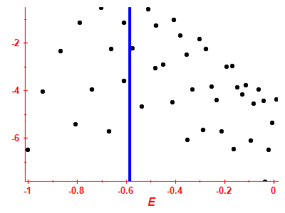 Strength function log